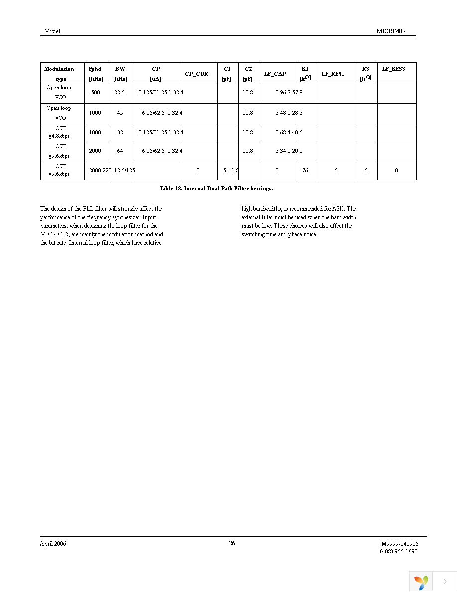 MICRF405YML TR Page 26